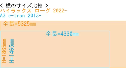 #ハイラックス ローグ 2022- + A3 e-tron 2013-